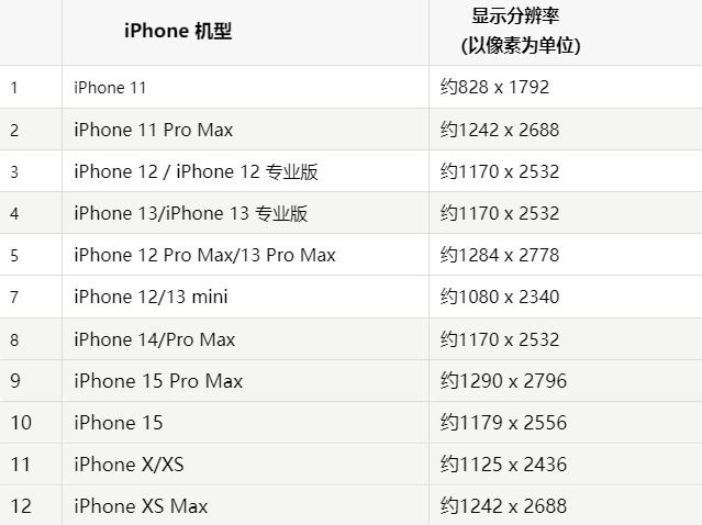 苹大邑果维修分享iPhone主屏幕壁纸显得模糊怎么办