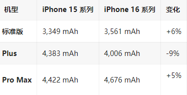 大邑苹果16维修分享iPhone16/Pro系列机模再曝光