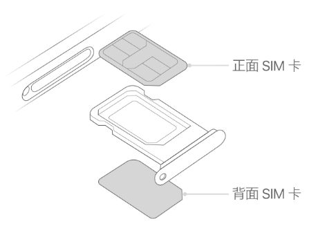 大邑苹果15维修分享iPhone15出现'无SIM卡'怎么办 