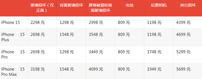 大邑苹果15维修站中心分享修iPhone15划算吗