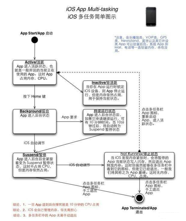 大邑苹果手机维修分享iPhone 为什么不加大内存 