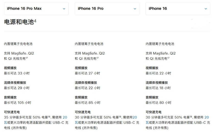 大邑苹果手机维修分享 iPhone 16 目前实测充电峰值功率不超过 39W 