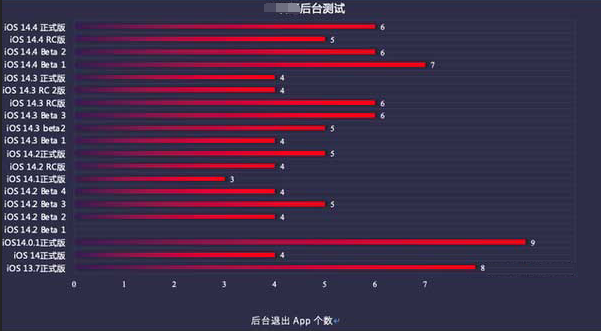 大邑苹果手机维修分享iOS14.5beta1续航怎么样 