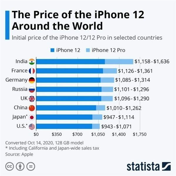 大邑苹果手机维修分享哪个购买iPhone 12/12 Pro更便宜 