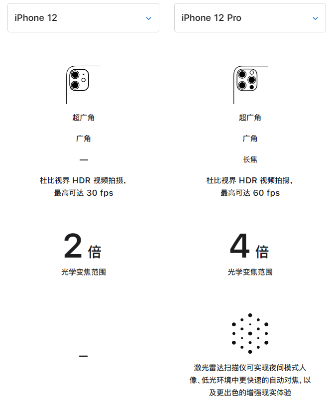 大邑苹果手机维修分享苹果 iPhone 12 与 iPhone 12 Pro 选哪款 